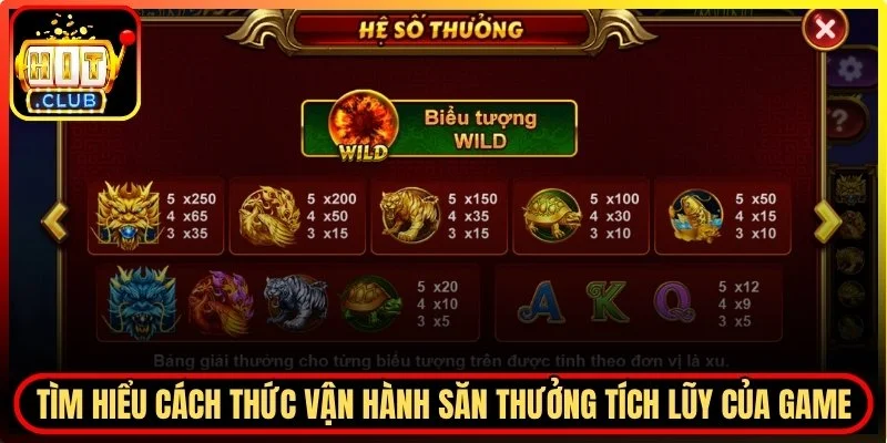 Bang giai thuong cho tung bieu tuong tren duoc tinh theo don vi la xu